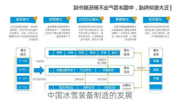 中国冰雪装备制造的发展