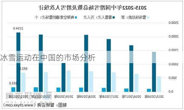 冰雪运动在中国的市场分析