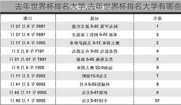 去年世界杯排名大学,去年世界杯排名大学有哪些