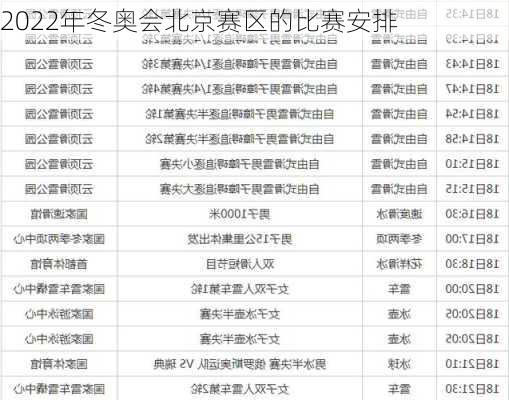 2022年冬奥会北京赛区的比赛安排