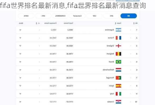 fifa世界排名最新消息,fifa世界排名最新消息查询