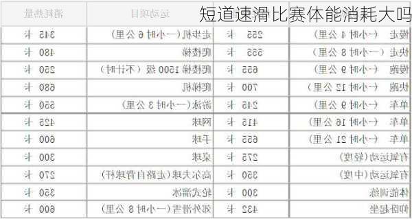 短道速滑比赛体能消耗大吗