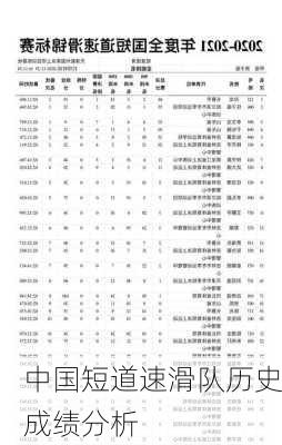 中国短道速滑队历史成绩分析