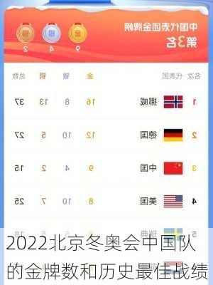 2022北京冬奥会中国队的金牌数和历史最佳战绩