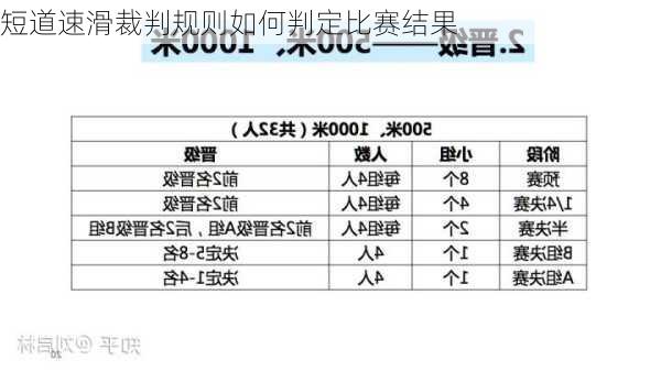 短道速滑裁判规则如何判定比赛结果