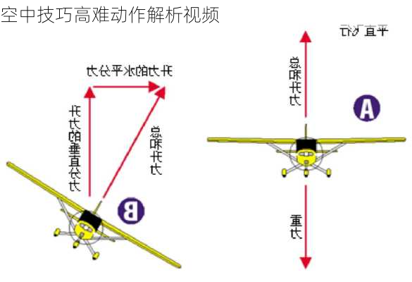 空中技巧高难动作解析视频