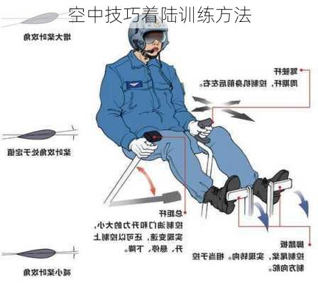 空中技巧着陆训练方法