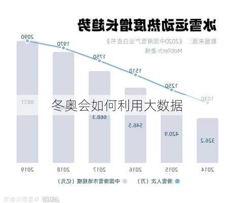 冬奥会如何利用大数据