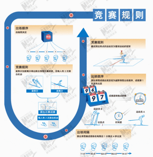 北欧两项比赛赛制介绍