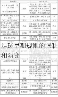 足球早期规则的限制和演变