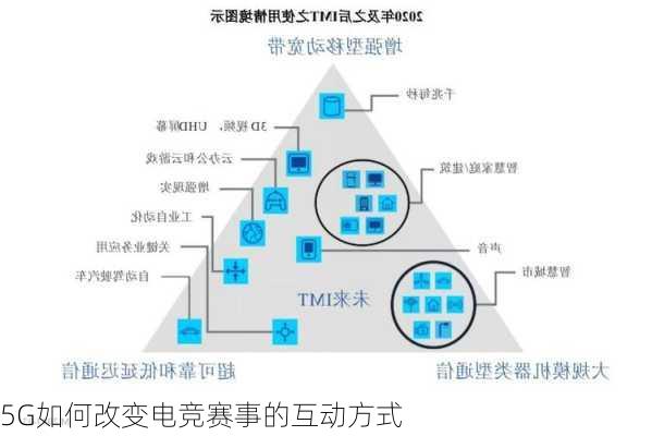 5G如何改变电竞赛事的互动方式