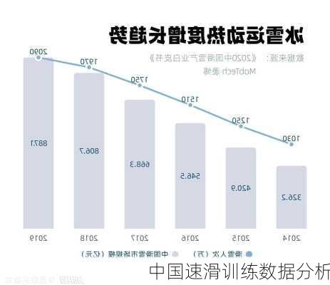 中国速滑训练数据分析