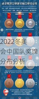 2022冬奥会中国队奖牌分布分析