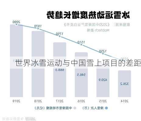 世界冰雪运动与中国雪上项目的差距