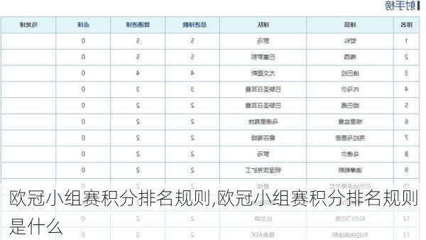 欧冠小组赛积分排名规则,欧冠小组赛积分排名规则是什么