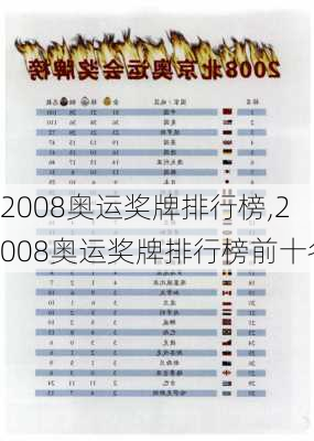 2008奥运奖牌排行榜,2008奥运奖牌排行榜前十名