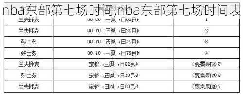 nba东部第七场时间,nba东部第七场时间表