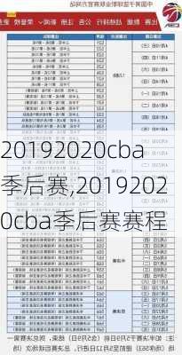 20192020cba季后赛,20192020cba季后赛赛程