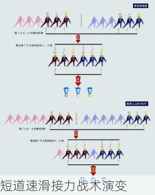 短道速滑接力战术演变