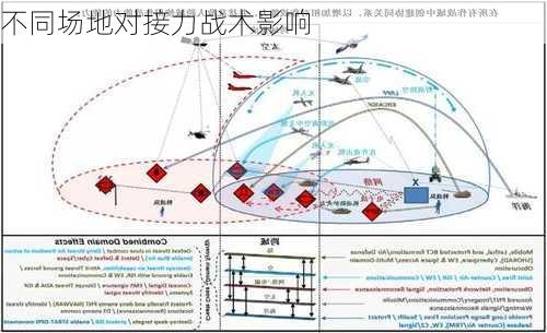 不同场地对接力战术影响