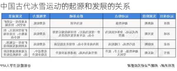 中国古代冰雪运动的起源和发展的关系