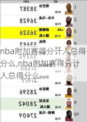 nba附加赛得分计入总得分么,nba附加赛得分计入总得分么