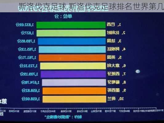 斯洛伐克足球,斯洛伐克足球排名世界第几