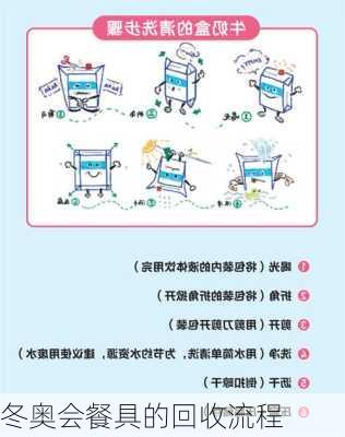 冬奥会餐具的回收流程