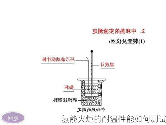 氢能火炬的耐温性能如何测试