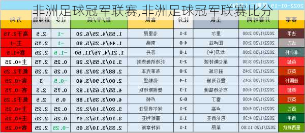 非洲足球冠军联赛,非洲足球冠军联赛比分