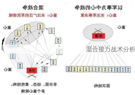 混合接力战术分析