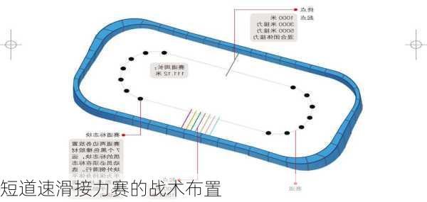 短道速滑接力赛的战术布置