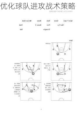 优化球队进攻战术策略
