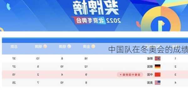 中国队在冬奥会的成绩