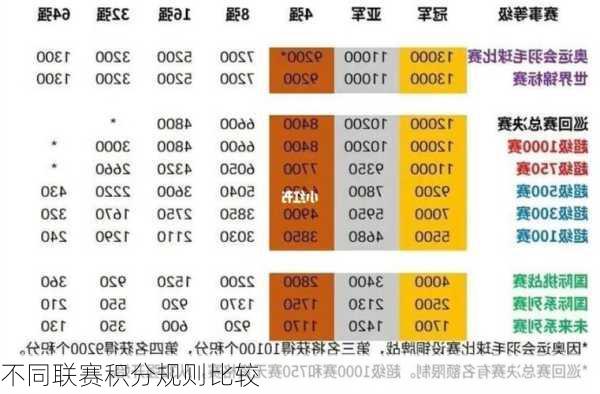 不同联赛积分规则比较