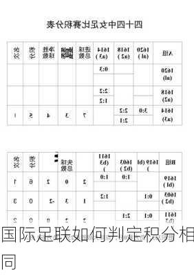 国际足联如何判定积分相同