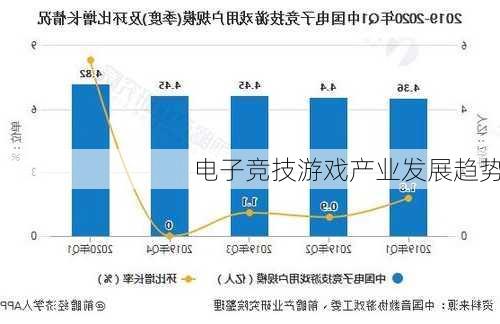 电子竞技游戏产业发展趋势