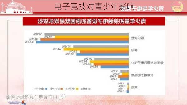 电子竞技对青少年影响