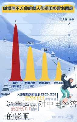 冰雪运动对中国经济的影响