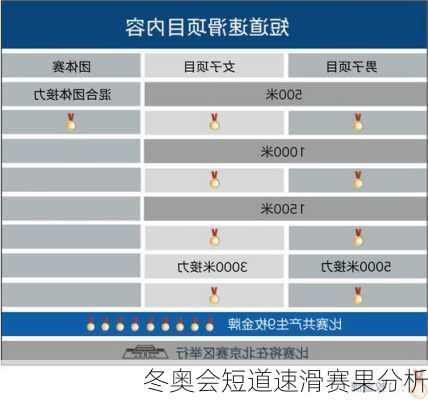 冬奥会短道速滑赛果分析