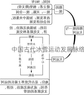 中国古代冰雪运动发展脉络