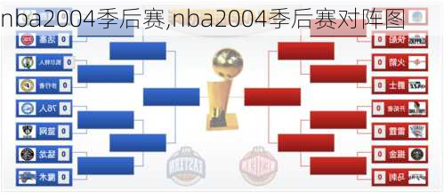 nba2004季后赛,nba2004季后赛对阵图