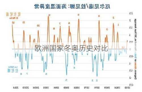 欧洲国家冬奥历史对比