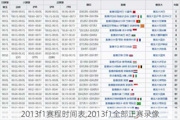 2013f1赛程时间表,2013f1全部正赛录像