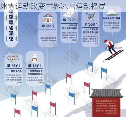 冰雪运动改变世界冰雪运动格局