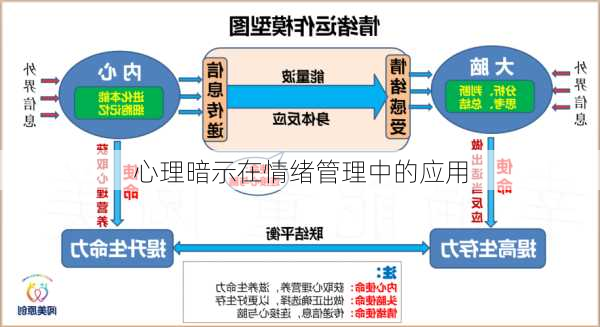 心理暗示在情绪管理中的应用