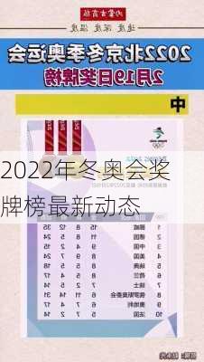 2022年冬奥会奖牌榜最新动态