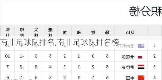 南非足球队排名,南非足球队排名榜