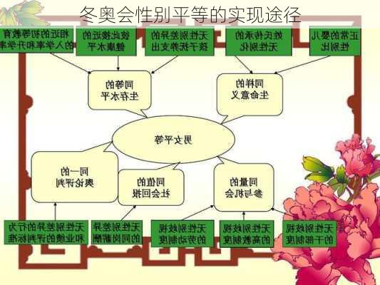 冬奥会性别平等的实现途径