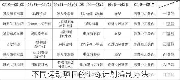 不同运动项目的训练计划编制方法